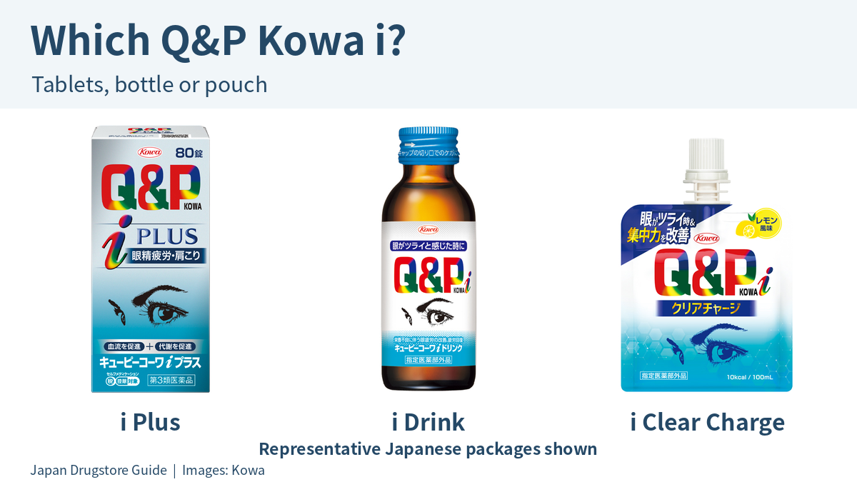 Representative Japanese Q&P Kowa i Plus, i Drink and i Clear Charge packages