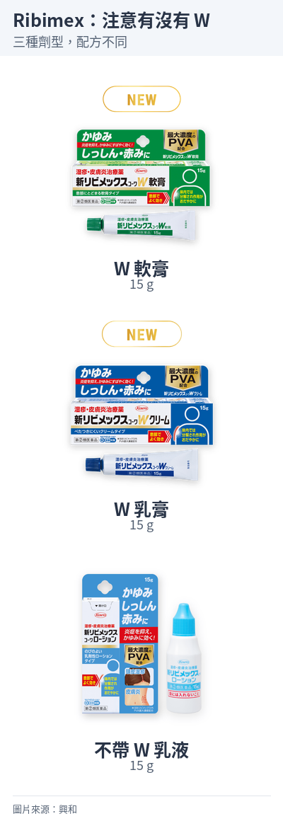 Ribimex W 軟膏、W 乳膏與不帶 W 的乳液，圖為 15 g 包裝。