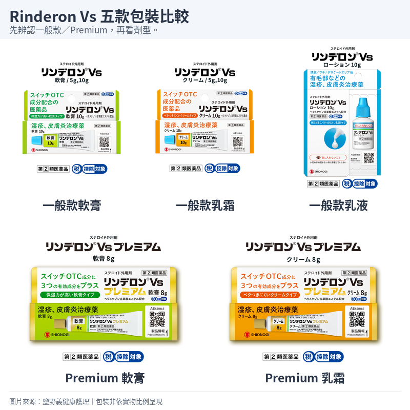 五款Rinderon Vs包裝：上排為一般款軟膏、乳霜與乳液；下排為Premium軟膏與乳霜。