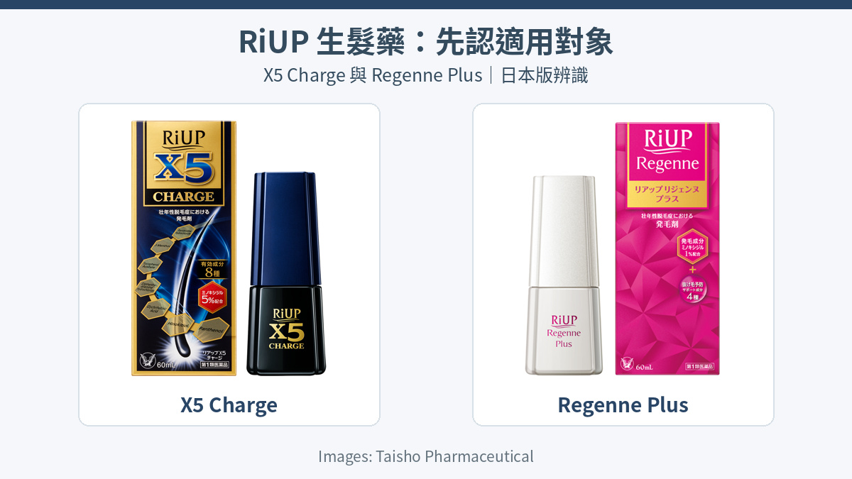 日本RiUP X5 Charge與Regenne Plus兩款生髮藥完整包裝辨識