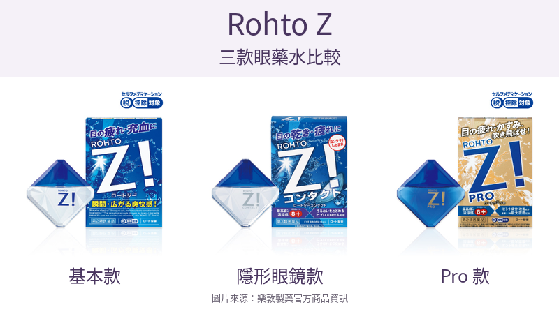 樂敦勁Z基本款、Contact、Pro三款外盒與瓶身