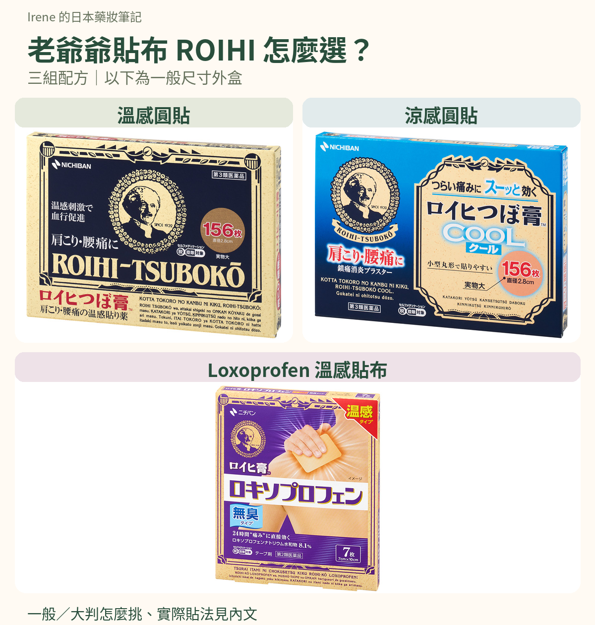 ROIHI 老爺爺貼布的溫感、涼感圓貼，與同品牌 Loxoprofen 長方形貼布一般尺寸完整外盒。