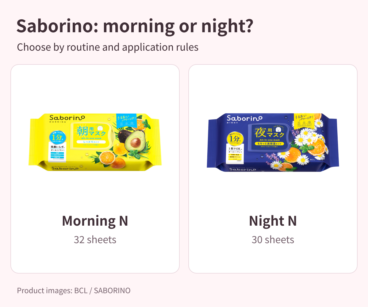 Saborino Morning N 32-sheet and Night N 30-sheet face masks comparison