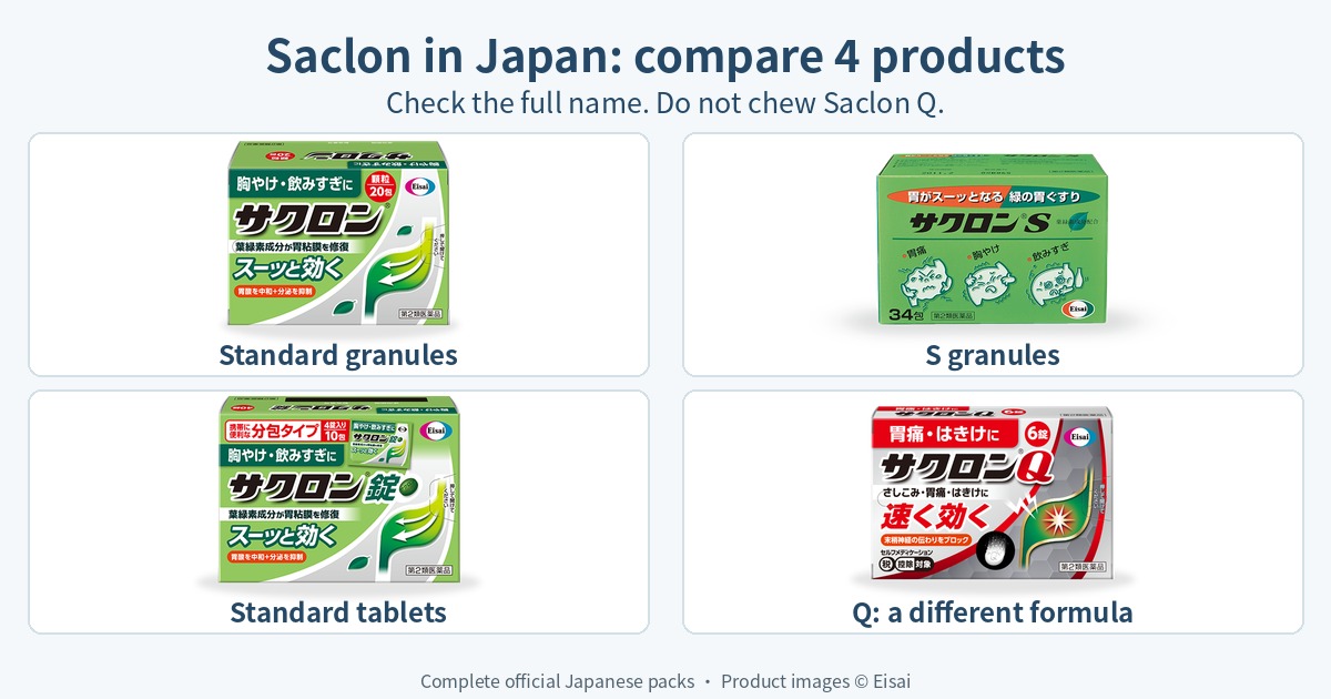 Four Japanese Saclon products: complete official packs of standard granules, S granules, standard tablets and Q; do not chew Q