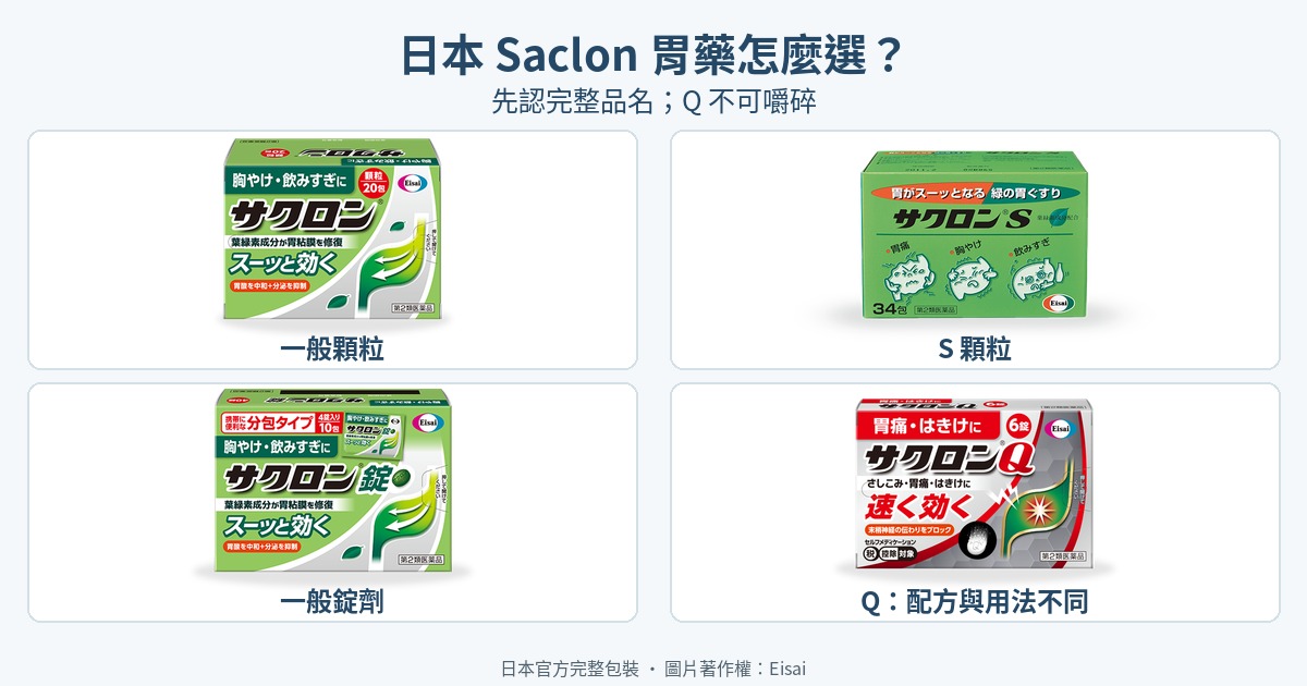 日本Saclon四款比較：一般顆粒、S顆粒、一般錠劑與Q官方完整外盒；Q不可嚼碎
