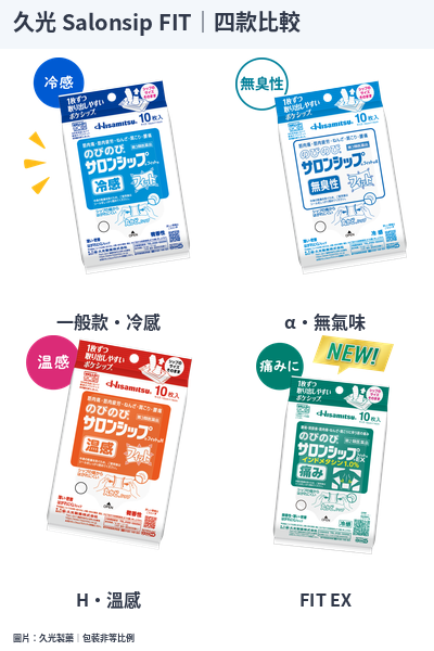 久光Nobinobi Salonsip FIT一般、α、H、EX的10片裝包裝，分兩行兩列排列