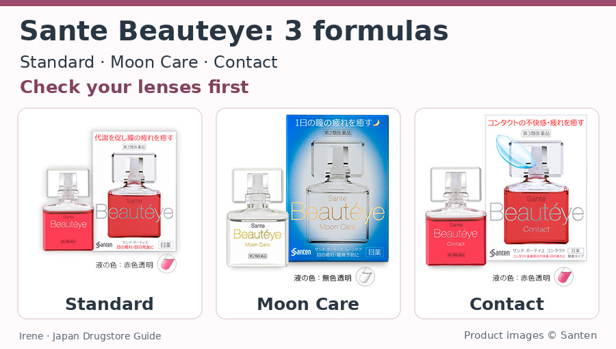 Complete boxes and bottles of Sante Beauteye standard, Moon Care and Contact; compare lens restrictions and formulas