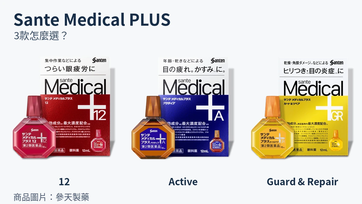參天 Sante Medical PLUS 12、Active、Guard & Repair 三款現行日本外盒與瓶身