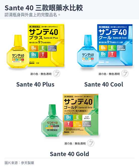 Sante40 Plus黃色、Cool藍色、Gold金綠色外盒與眼藥水瓶。