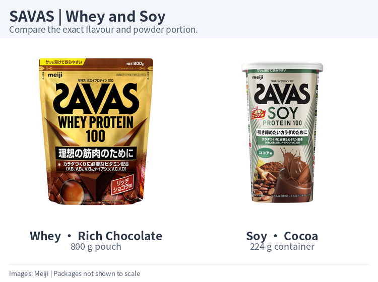 SAVAS Whey Protein 100 Rich Chocolate 800 g pouch beside Soy Protein 100 Cocoa 224 g lidded container.