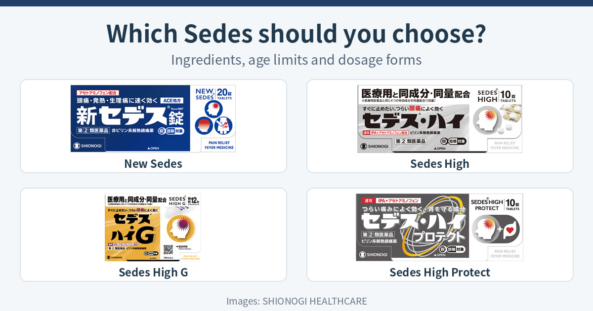 Japan packs of New Sedes, Sedes High, High G and High Protect compared