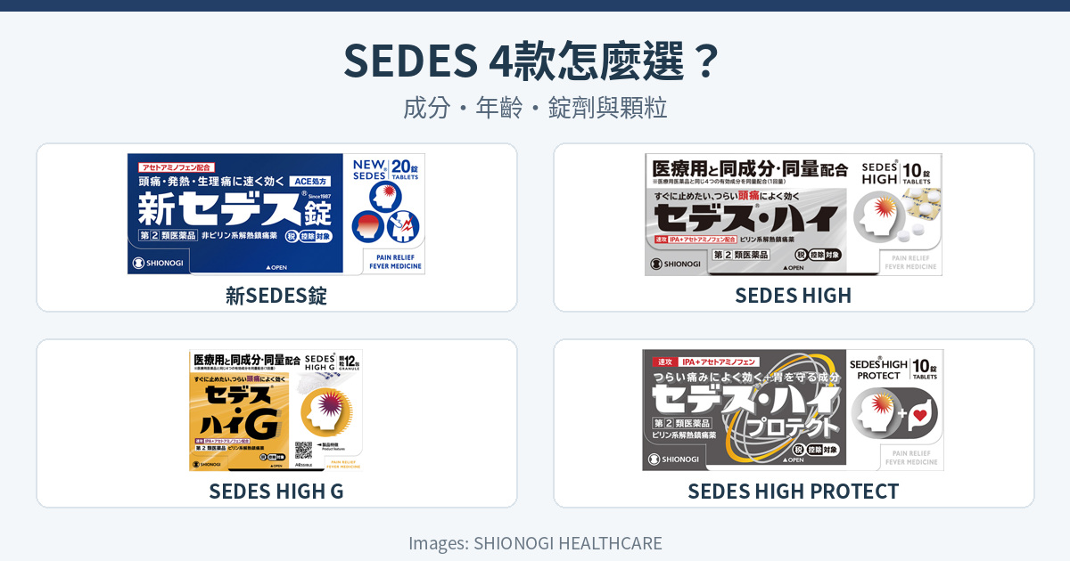 新SEDES錠、SEDES HIGH、HIGH G與HIGH PROTECT四款日本包裝比較