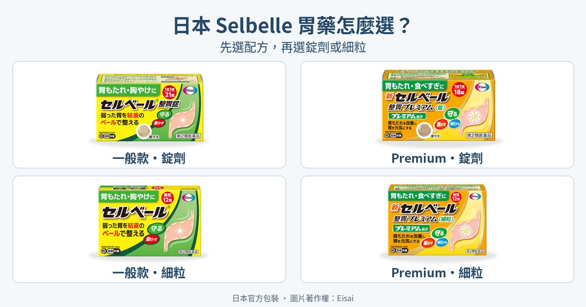 日本Selbelle四款官方包裝：一般款與Premium各有錠劑、細粒