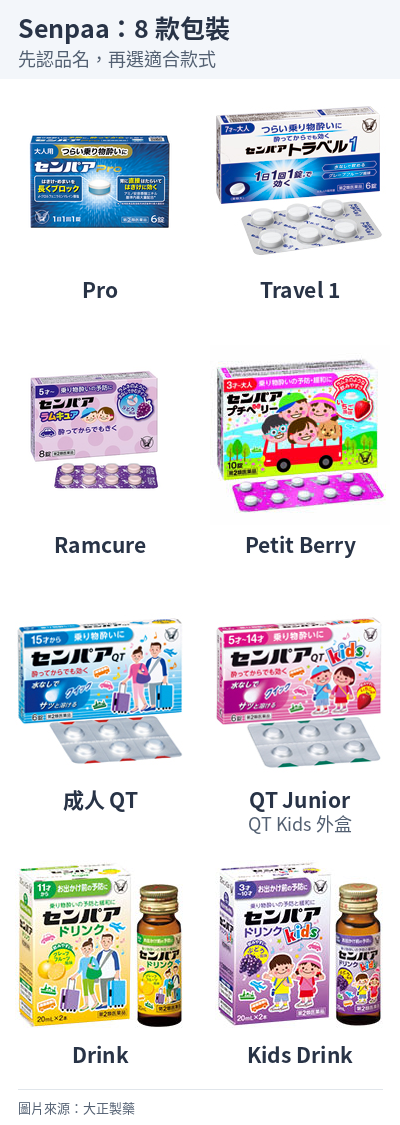 Senpaa 八款包裝：Pro、Travel 1、Ramcure、Petit Berry、成人 QT、QT Junior、Drink 與 Kids Drink。