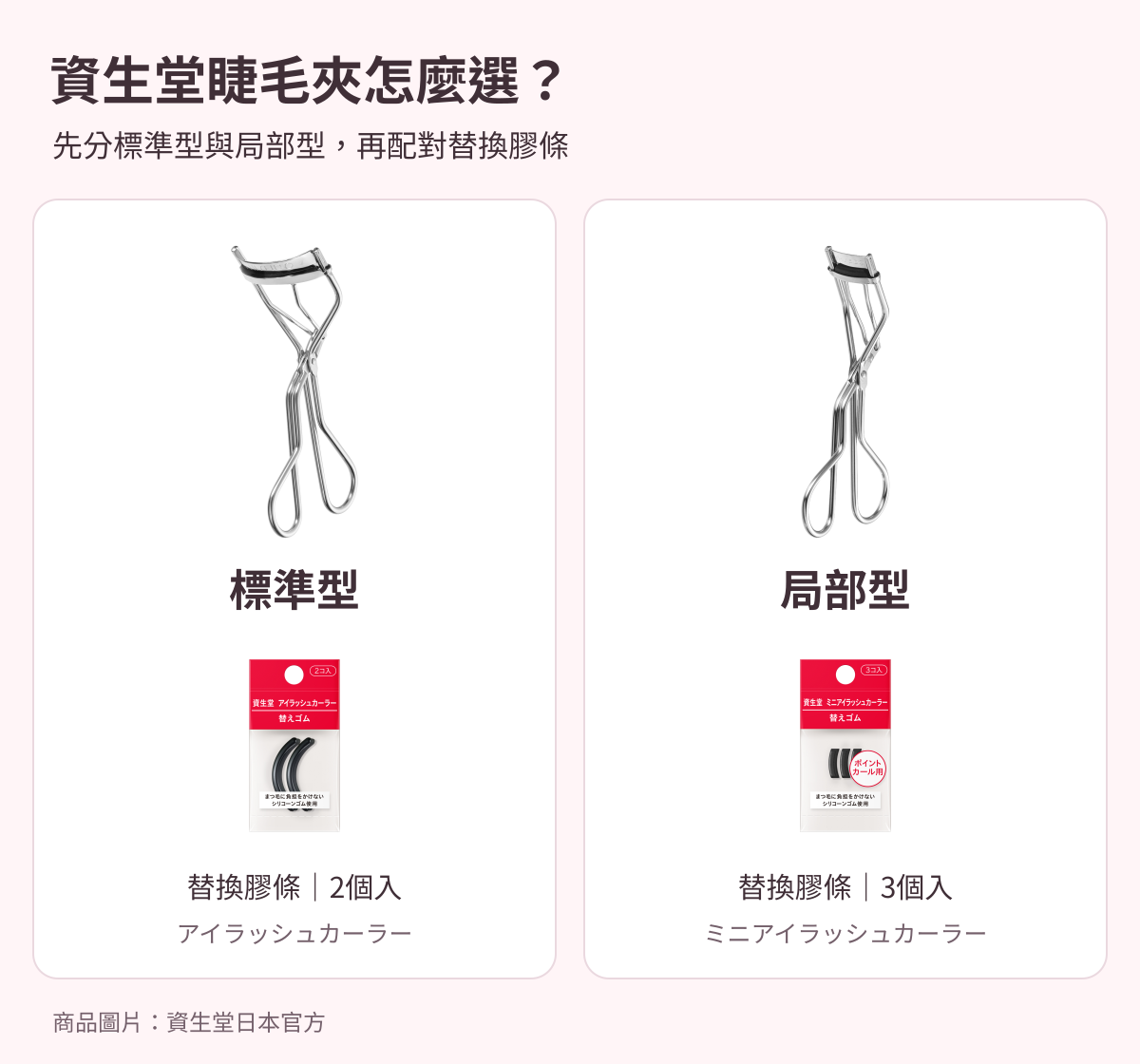 資生堂標準型與局部型睫毛夾及各自替換膠條，先選夾型再核對膠條對應