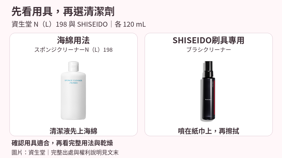 資生堂兩款120mL清潔劑完整瓶身，左為白色スポンジクリーナーN（L）198，右為黑色SHISEIDO刷具專用ブラシクリーナー；標示海綿用法與噴在紙巾上的不同使用位置