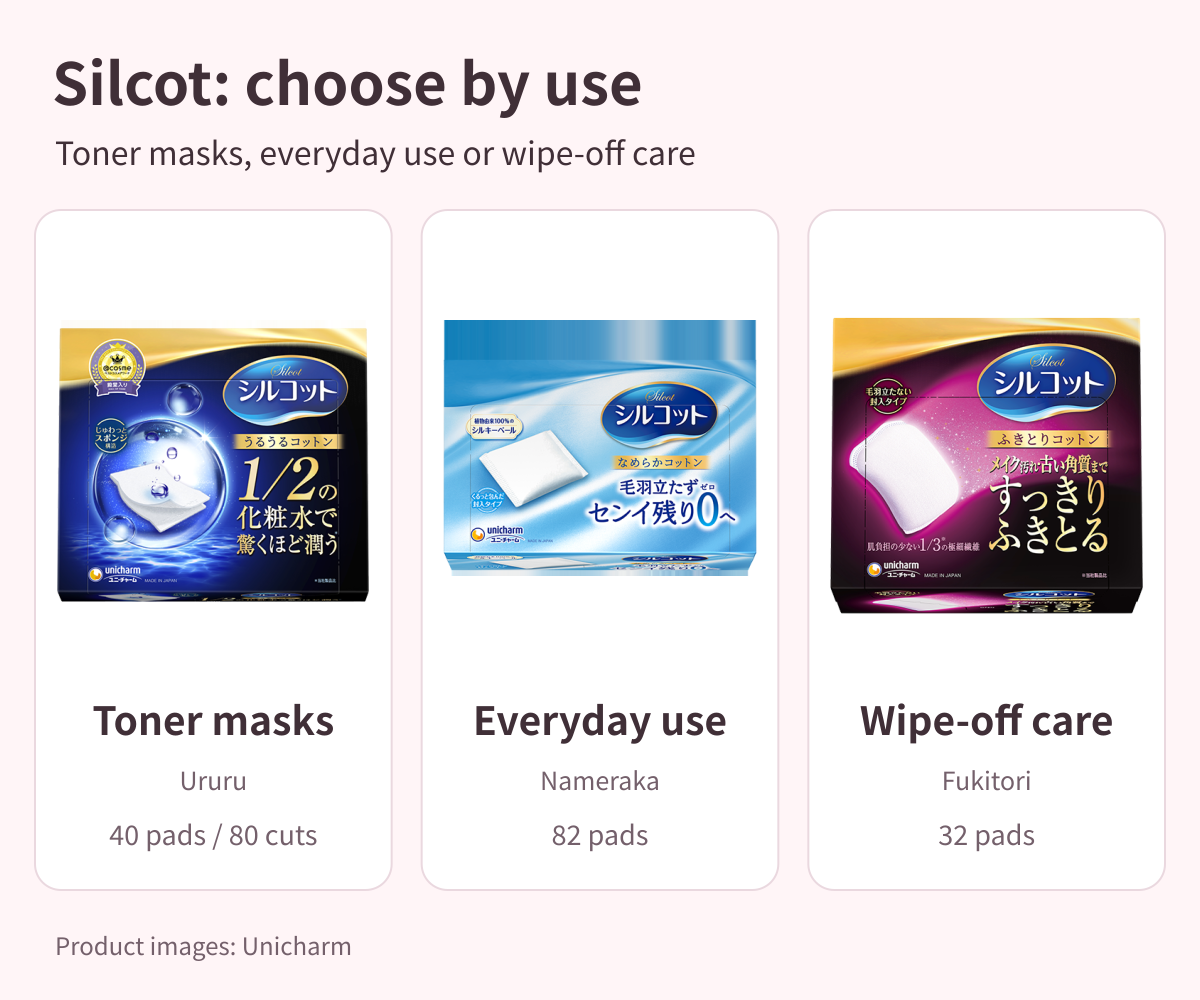 Three Silcot cotton pads: Ururu for split-pad toner masks, Nameraka for daily skincare, and Fukitori for wiping. Choose by task.