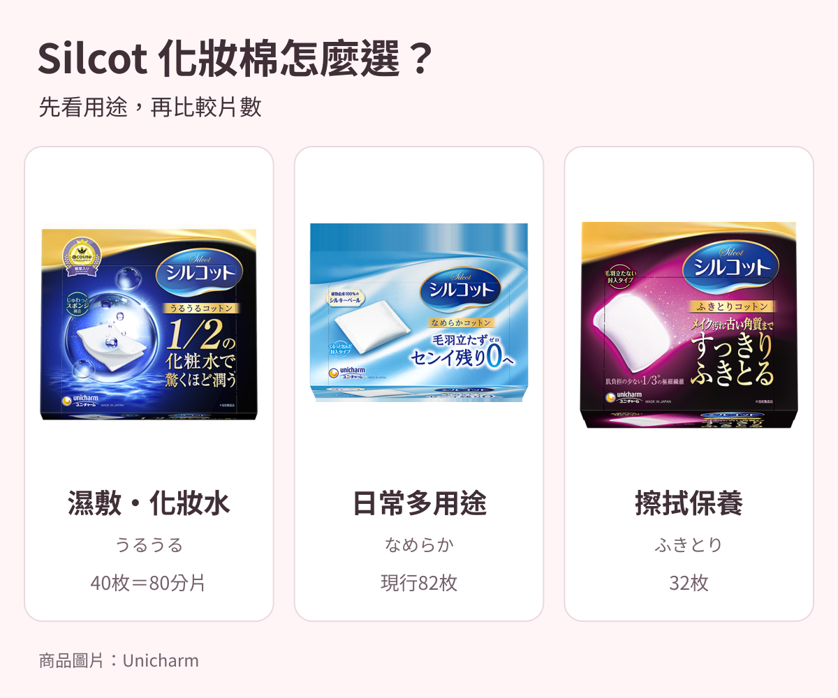 Silcot 絲花三款化妝棉比較：うるうる濕敷、なめらか日常保養、ふきとり擦拭；先按用途選擇。