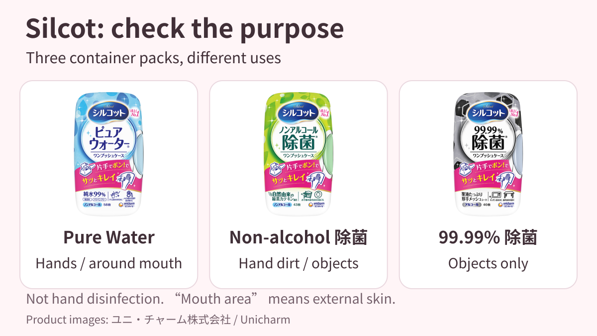 Japanese Silcot Pure Water 58-sheet, Non-Alcohol 43-sheet and objects-only 99.99% 40-sheet container packs, compared by intended use.