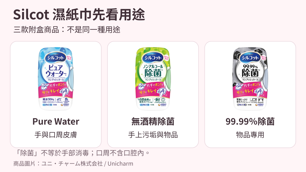 日本Silcot純水58張、無酒精除菌43張及物品專用99.99％除菌40張附盒包裝與用途比較。