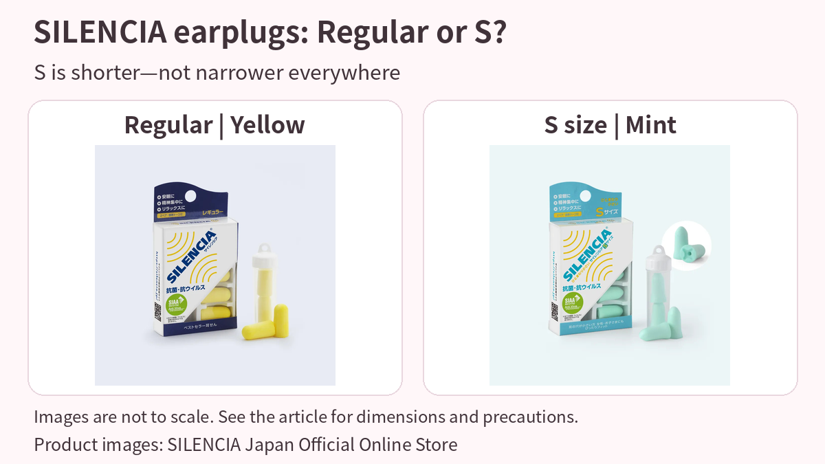 Complete official package images of SILENCIA Regular yellow earplugs and S-size mint earplugs. S is shorter, not narrower everywhere. Images are not to scale.