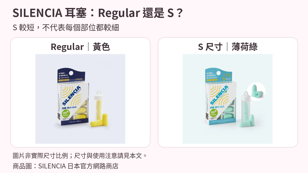 SILENCIA Regular黃色耳塞與S尺寸薄荷綠耳塞的完整官方包裝照片。S較短，不代表每個部位都較細；圖片非實際尺寸比例。