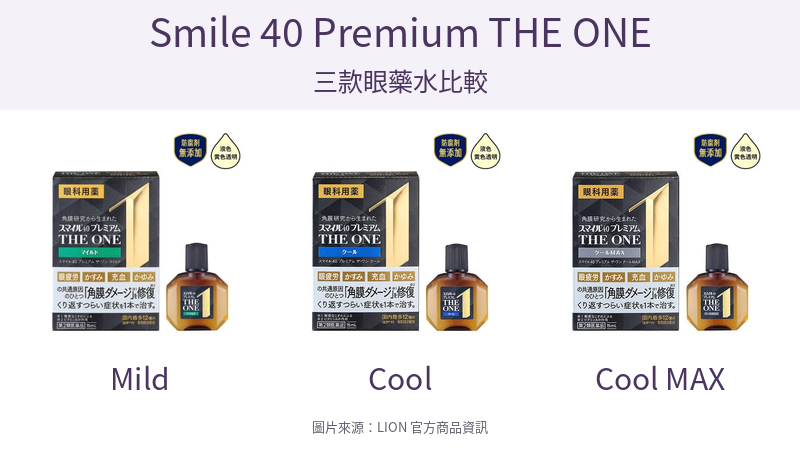 獅美露Smile40 Premium THE ONE Mild、Cool、CoolMAX三款比較