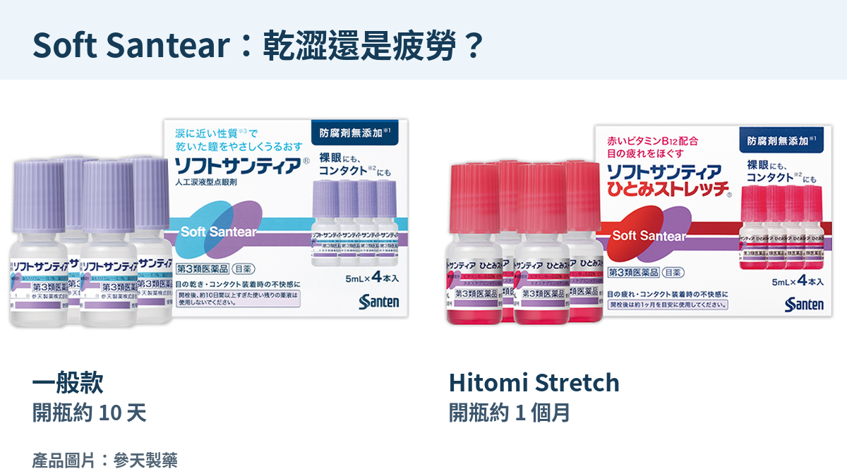 日本 Soft Santear 一般款與 Hitomi Stretch 外盒及小瓶比較