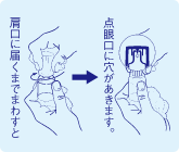 Soft Santear 瓶蓋向右旋至瓶肩、首次打開滴口的官方示意