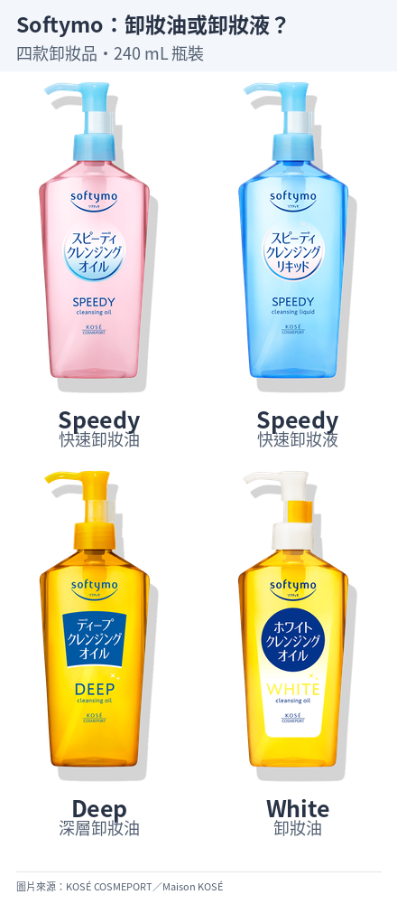 Softymo Speedy 卸妝油、Speedy 卸妝液、Deep 卸妝油與 White 卸妝油，皆為 240 mL。