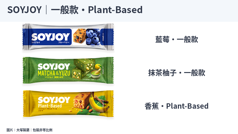 SOYJOY藍莓、抹茶柚子及Plant-Based香蕉三款包裝