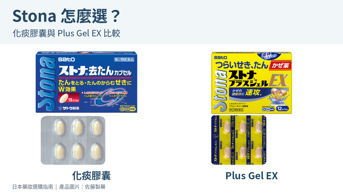 Stona 化痰膠囊與 Plus Gel EX 外盒及膠囊比較
