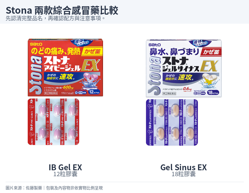 Stona IB Gel EX 12粒與Gel Sinus EX 18粒的外盒及鋁箔包裝。