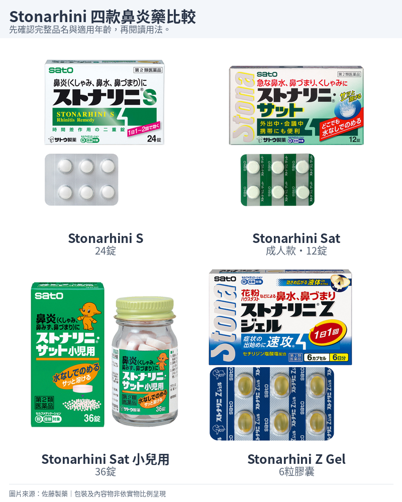 Stonarhini S 24錠、成人Sat 12錠、小兒用Sat 36錠及Z Gel 6粒膠囊的外盒與內容物。