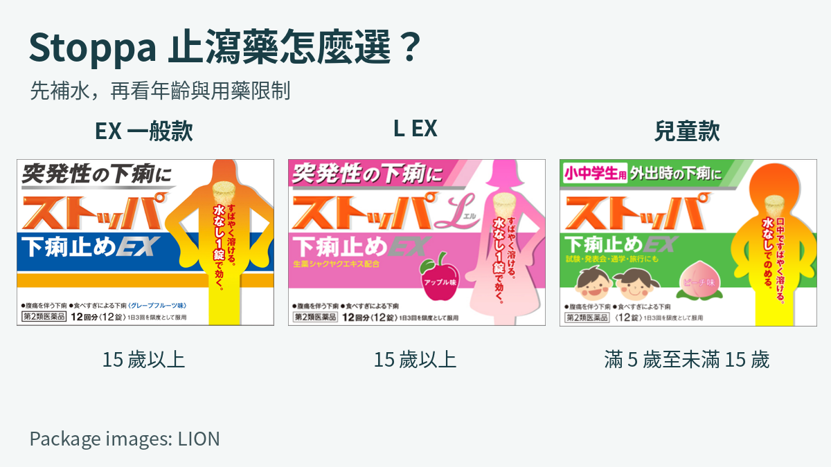 日本獅王 Stoppa 止瀉藥怎麼選？EX、L EX 與兒童款比較