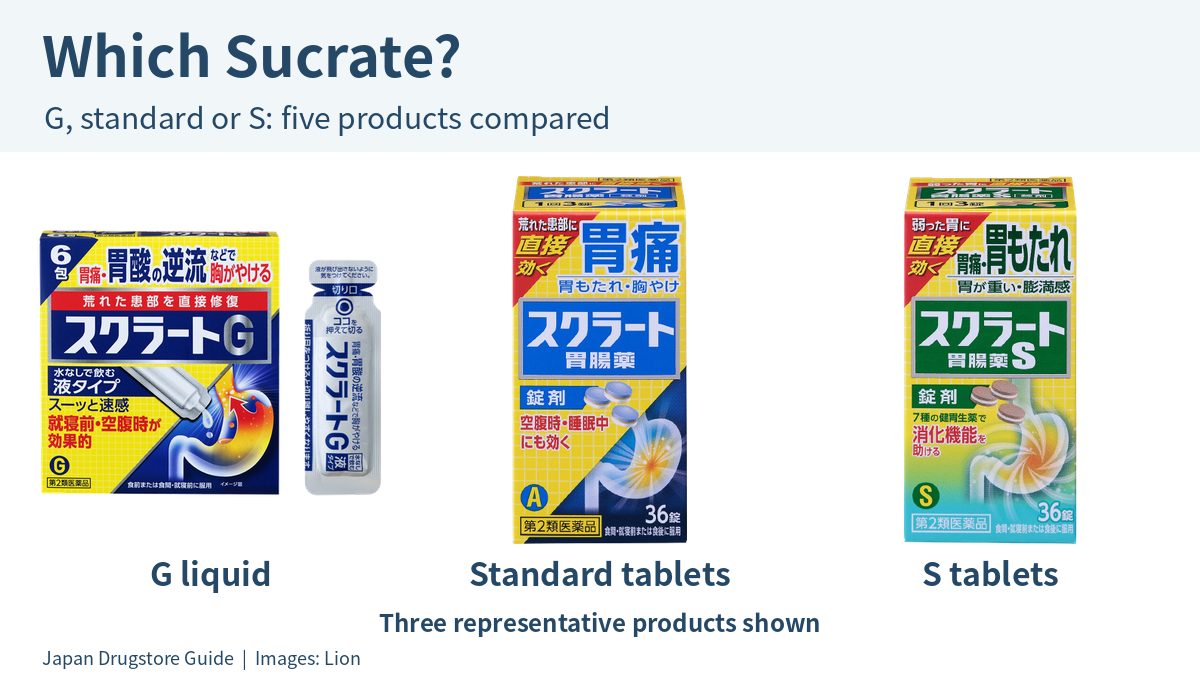 Representative Sucrate G liquid, standard tablets and S tablet packages