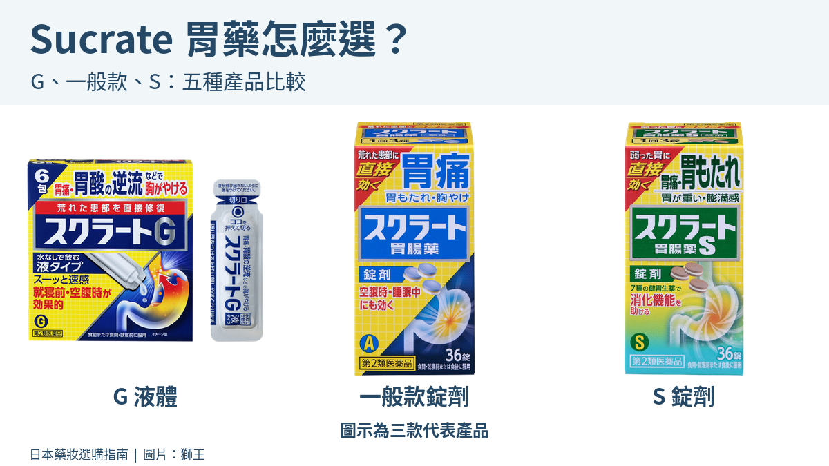 Sucrate G液體、一般款錠劑與S錠劑代表包裝