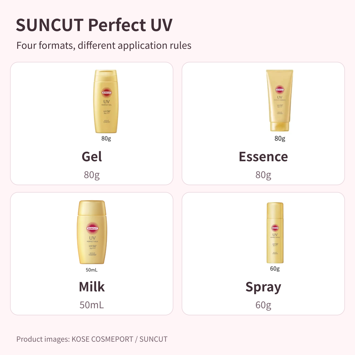 SUNCUT Perfect UV Gel, Essence, Milk and Spray comparison