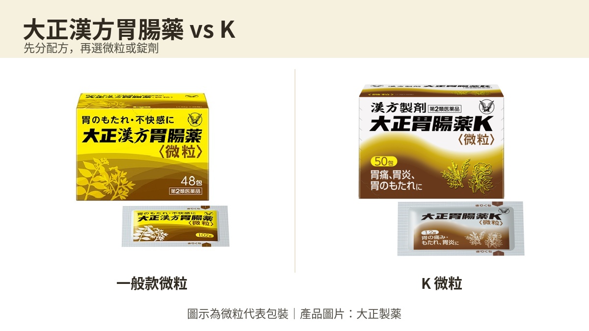 大正漢方胃腸藥一般款與K的微粒代表包裝比較