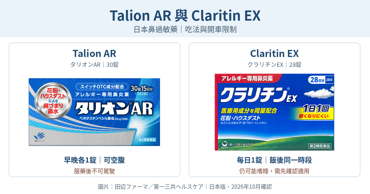 Talion AR與第一三共Claritin EX現行日本包裝，早晚2次與每日飯後1次比較