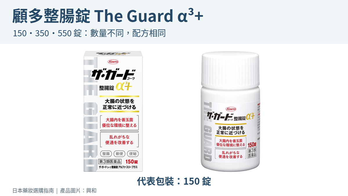 顧多整腸錠 The Guard α³+ 150 錠代表包裝與藥瓶