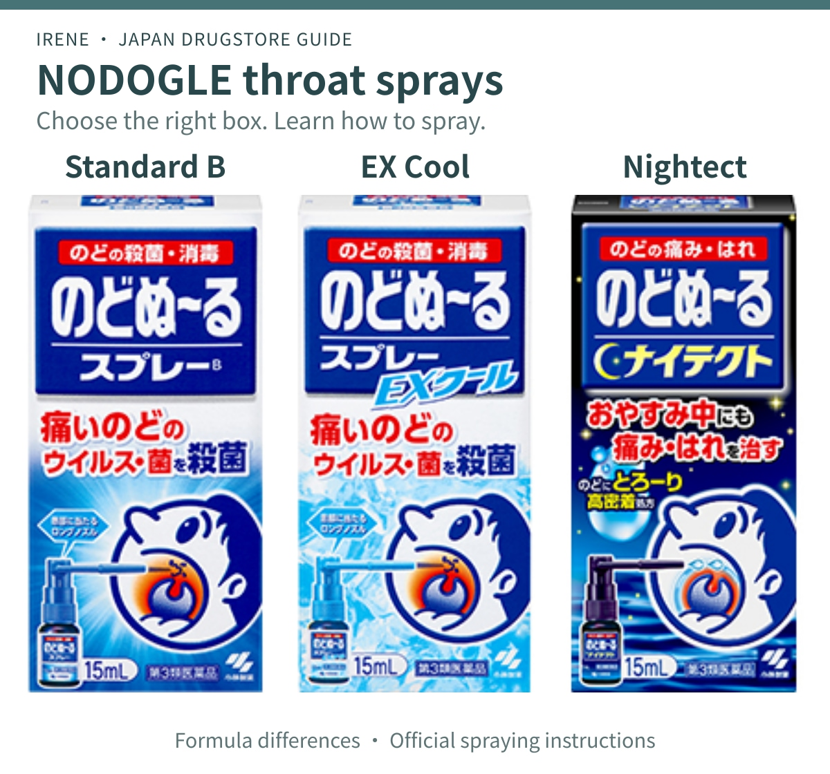 Current NODOGLE B, EX Cool and Nightect carton fronts, shown large for package identification.