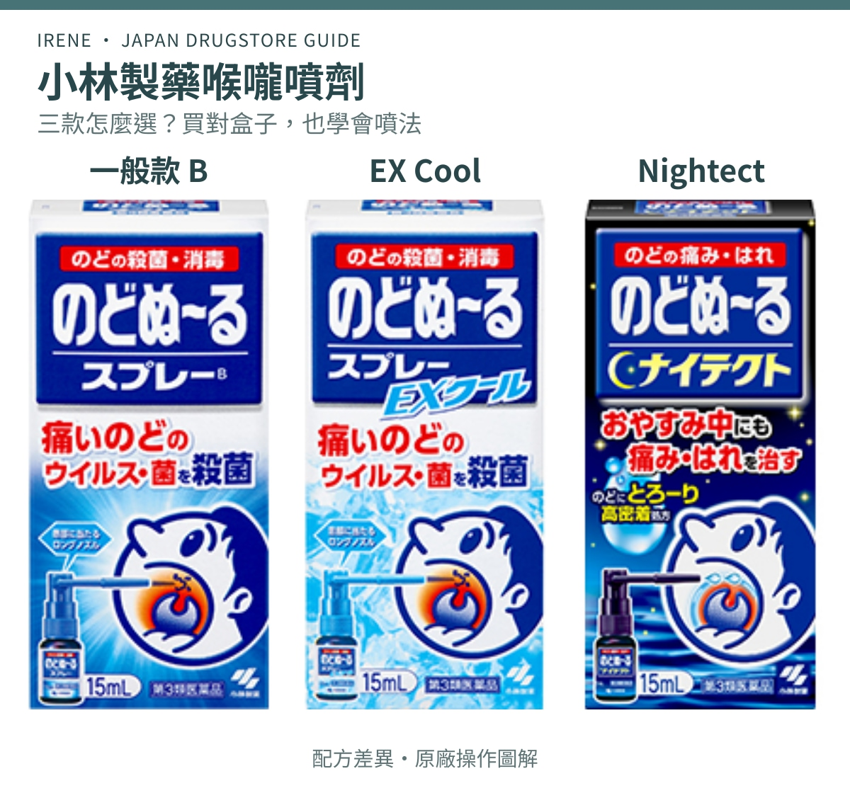 のどぬ～る一般款B、EX Cool、Nightect三款現行外盒正面，品名與配色可直接辨認。