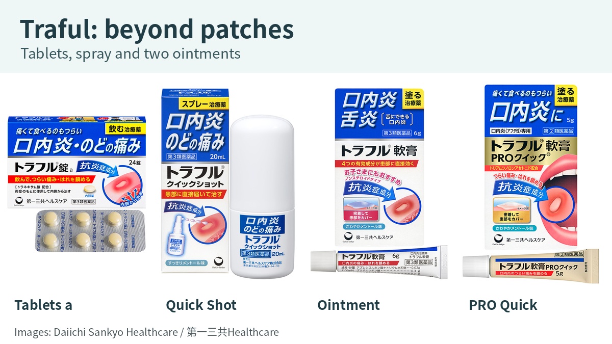 Japanese boxes for Traful Tablets a, Quick Shot, ordinary ointment and PRO Quick
