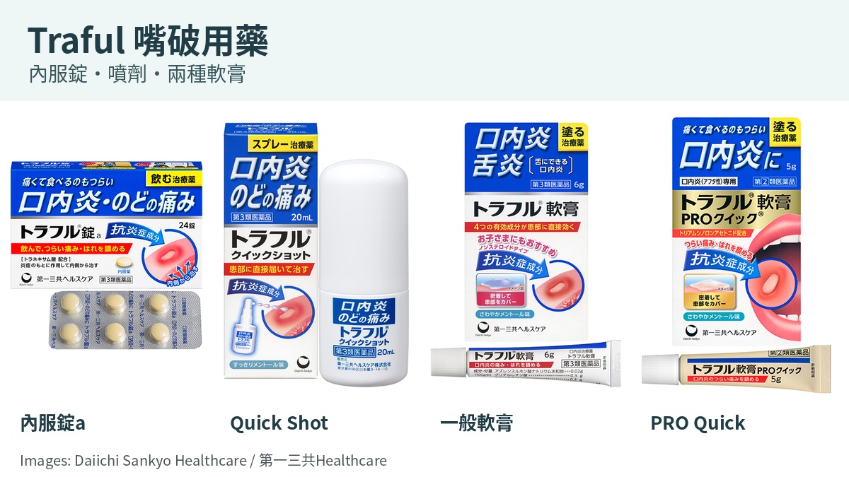Traful錠a、Quick Shot、一般軟膏與PRO Quick日本外盒比較