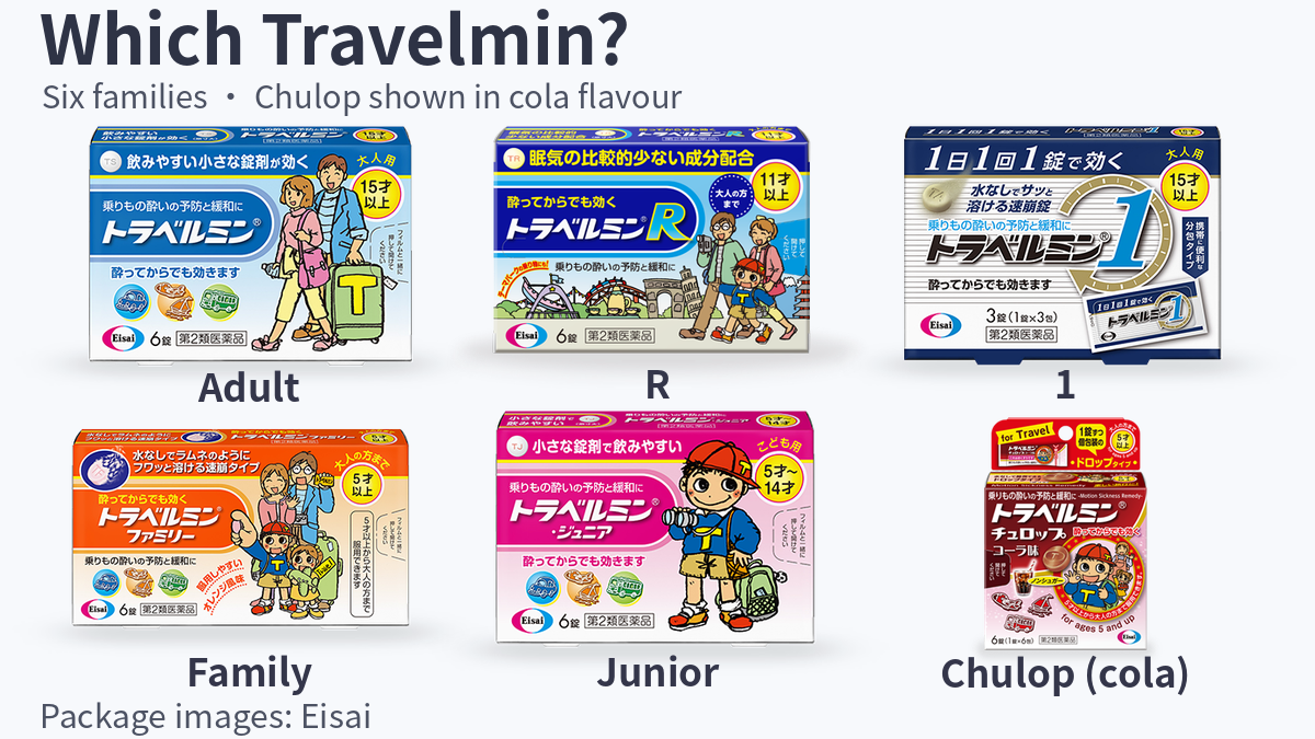 Six Travelmin medicine families, with cola as the Chulop flavour representative