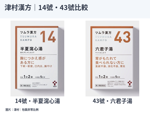 津村市售半夏瀉心湯 14 號與六君子湯 43 號包裝