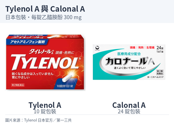 日本 Tylenol A 10 錠與 Calonal A 24 錠外盒。