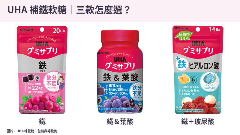 UHA味覺糖鐵、鐵＆葉酸及鐵＋玻尿酸的日本包裝