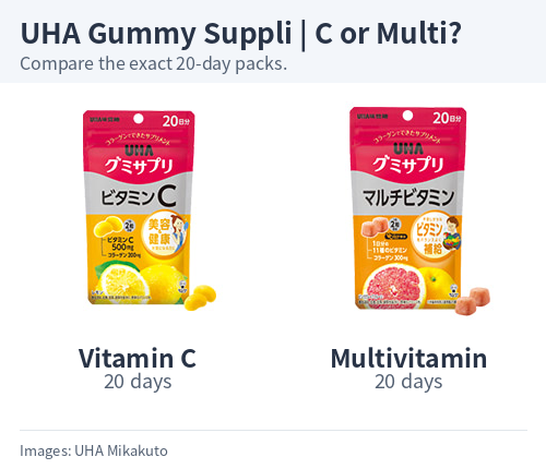UHA Gummy Suppli Vitamin C and Multivitamin 20-day pouches.